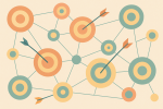 Cibles connectées