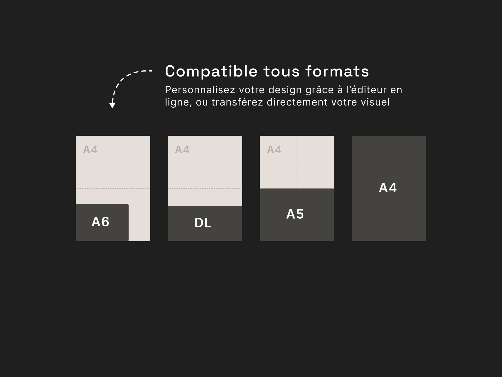 Envoyer une carte de remerciement quand une commande dépasse un montant, via Shopify - formats de cartes disponibles